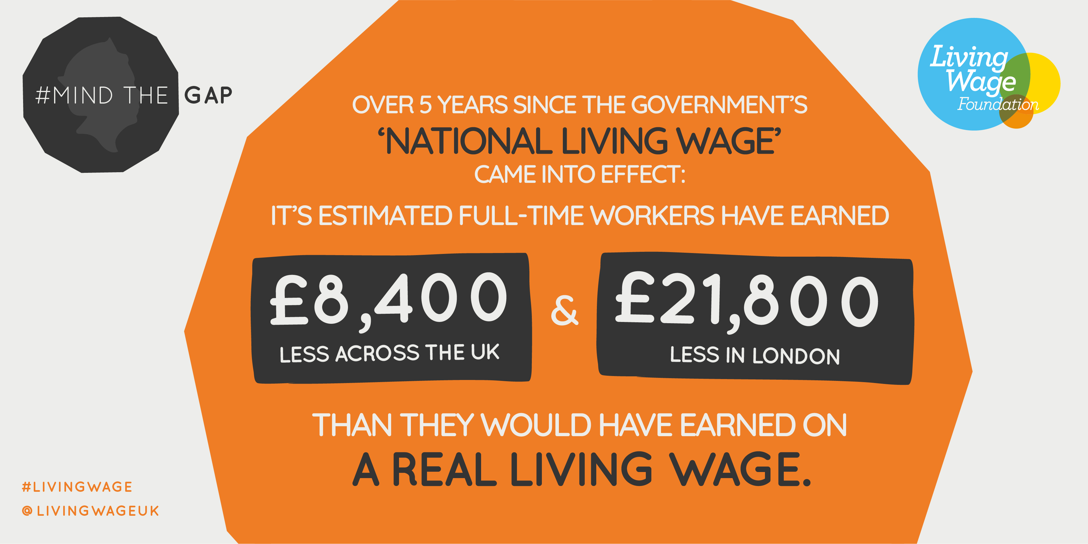Five Years of the 'National Living Wage' Promising Pay Rises and a £
